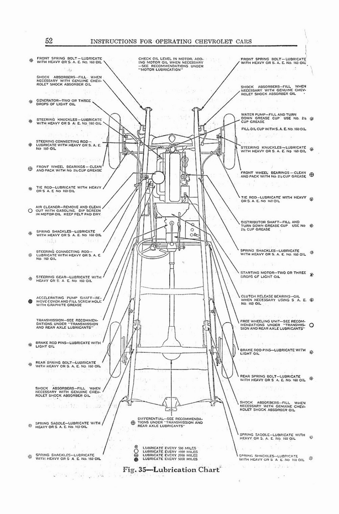 n_1933 Chevrolet Eagle Manual-52.jpg